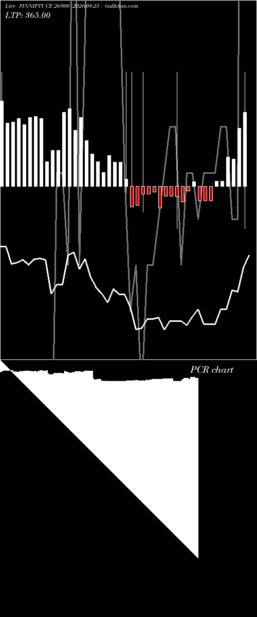  option chart FINNIFTY CE 26900 2026-08-25 
