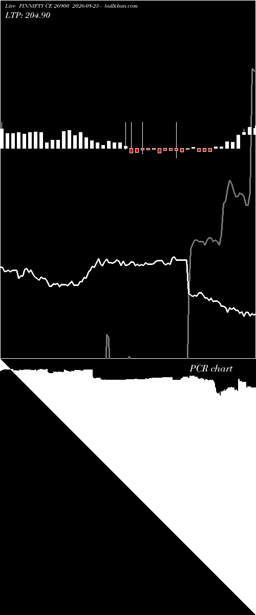  option chart FINNIFTY CE 26900 2026-08-25 
