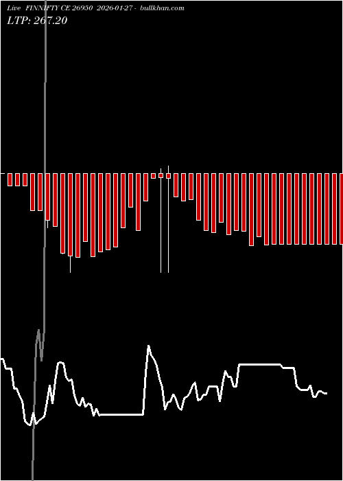  option chart FINNIFTY CE 26950 2026-01-27 