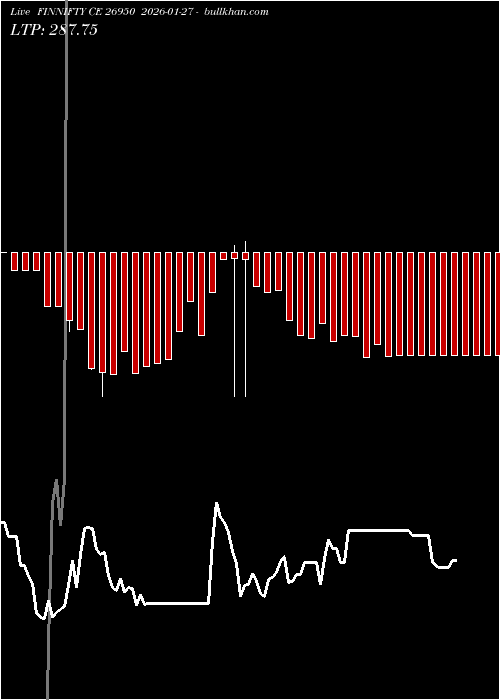  option chart FINNIFTY CE 26950 2026-01-27 