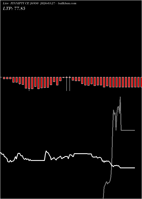  option chart FINNIFTY CE 26950 2026-01-27 