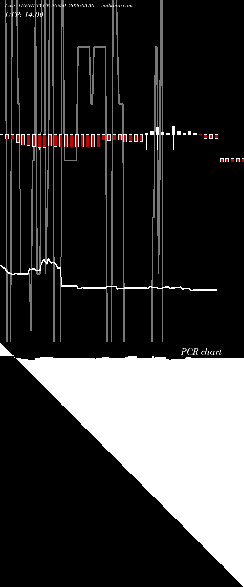  option chart FINNIFTY CE 26950 2026-03-30 