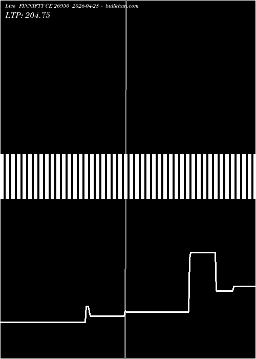 option chart FINNIFTY CE 26950 2026-04-28 