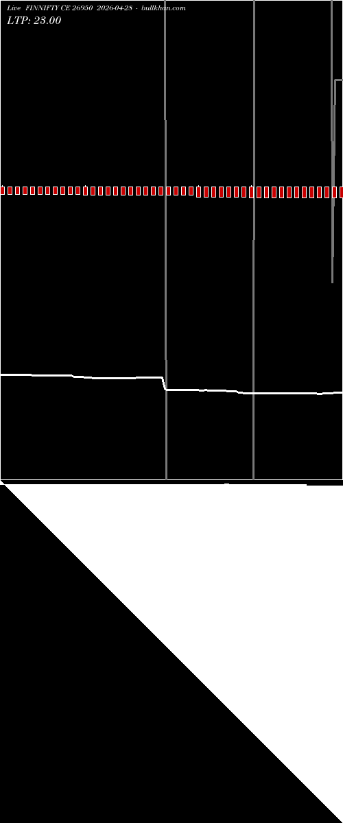  option chart FINNIFTY CE 26950 2026-04-28 