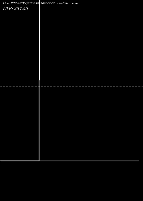  option chart FINNIFTY CE 26950 2026-06-30 