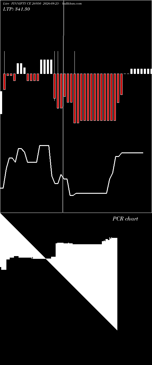  option chart FINNIFTY CE 26950 2026-08-25 