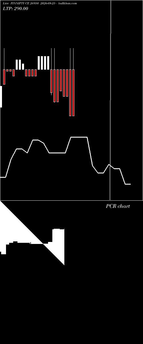  option chart FINNIFTY CE 26950 2026-08-25 