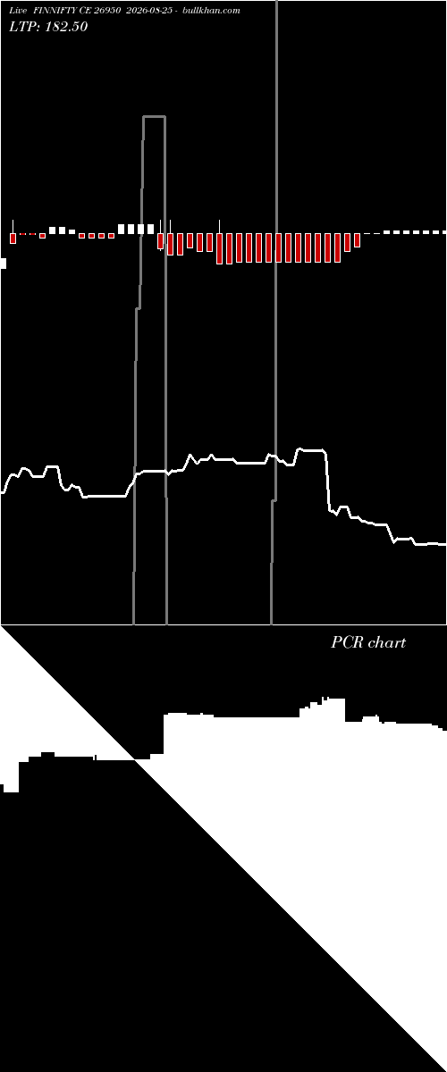  option chart FINNIFTY CE 26950 2026-08-25 