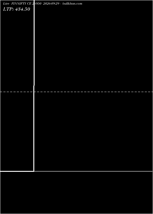  option chart FINNIFTY CE 26950 2026-09-29 