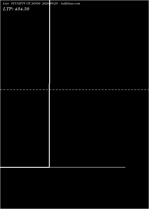  option chart FINNIFTY CE 26950 2026-09-29 