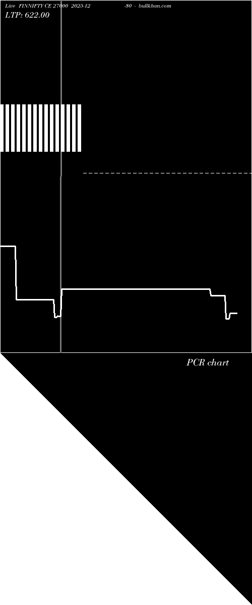  option chart FINNIFTY CE 27000 2025-12-30 