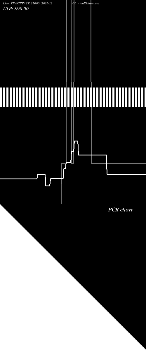  option chart FINNIFTY CE 27000 2025-12-30 