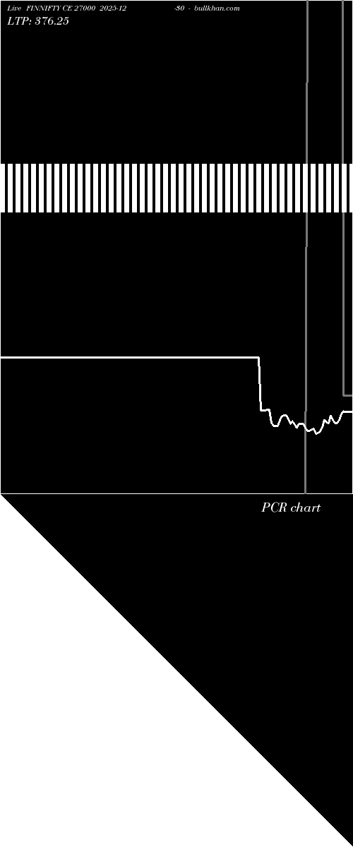  option chart FINNIFTY CE 27000 2025-12-30 