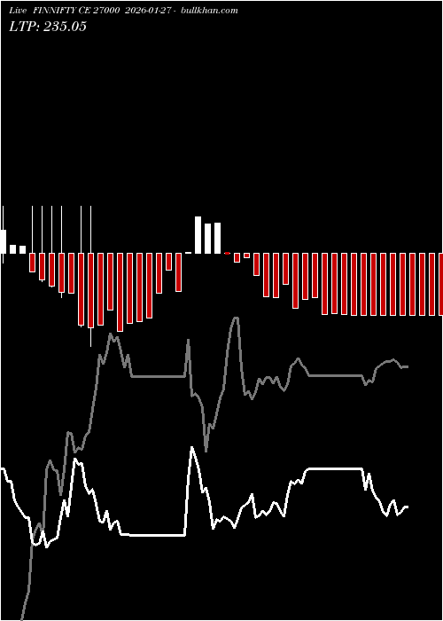  option chart FINNIFTY CE 27000 2026-01-27 