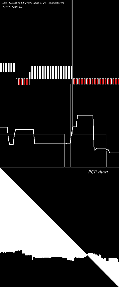  option chart FINNIFTY CE 27000 2026-01-27 