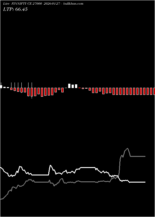  option chart FINNIFTY CE 27000 2026-01-27 