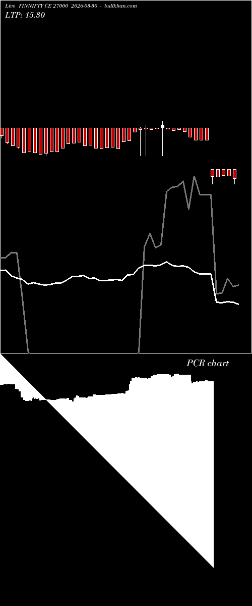  option chart FINNIFTY CE 27000 2026-03-30 