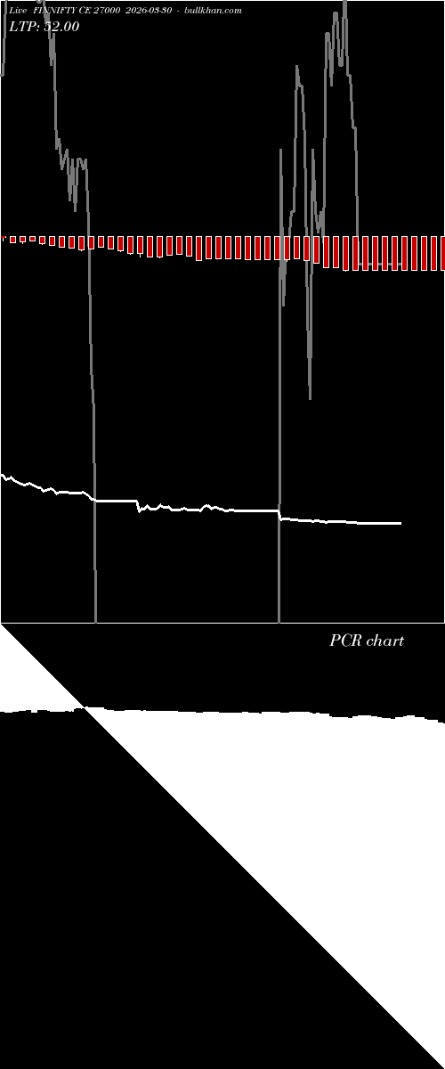  option chart FINNIFTY CE 27000 2026-03-30 