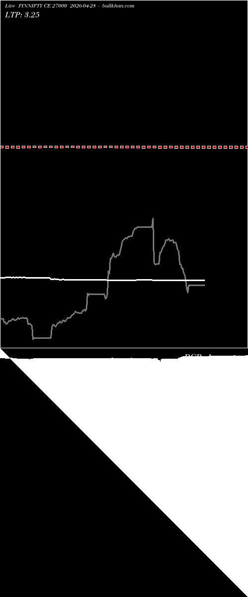  option chart FINNIFTY CE 27000 2026-04-28 