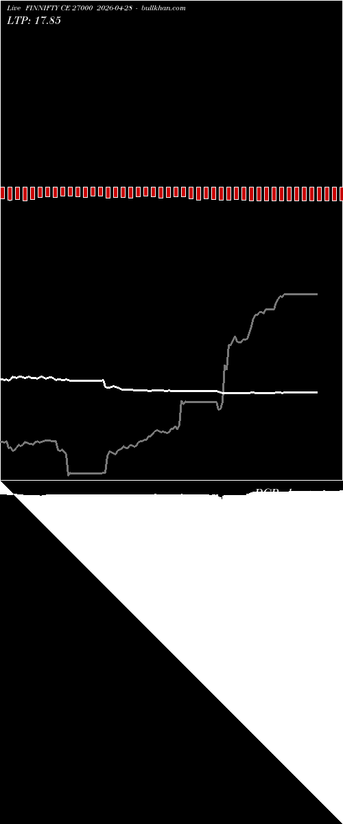  option chart FINNIFTY CE 27000 2026-04-28 