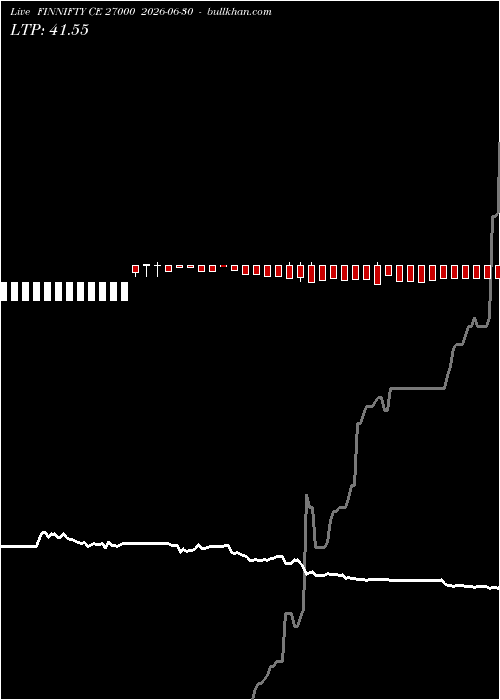  option chart FINNIFTY CE 27000 2026-06-30 