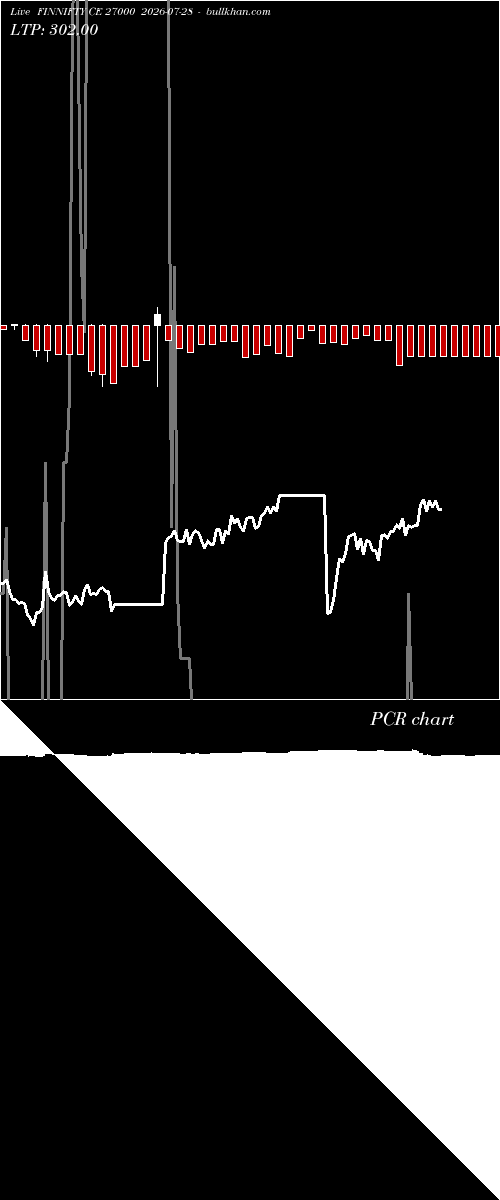  option chart FINNIFTY CE 27000 2026-07-28 