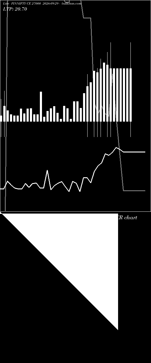  option chart FINNIFTY CE 27000 2026-09-29 