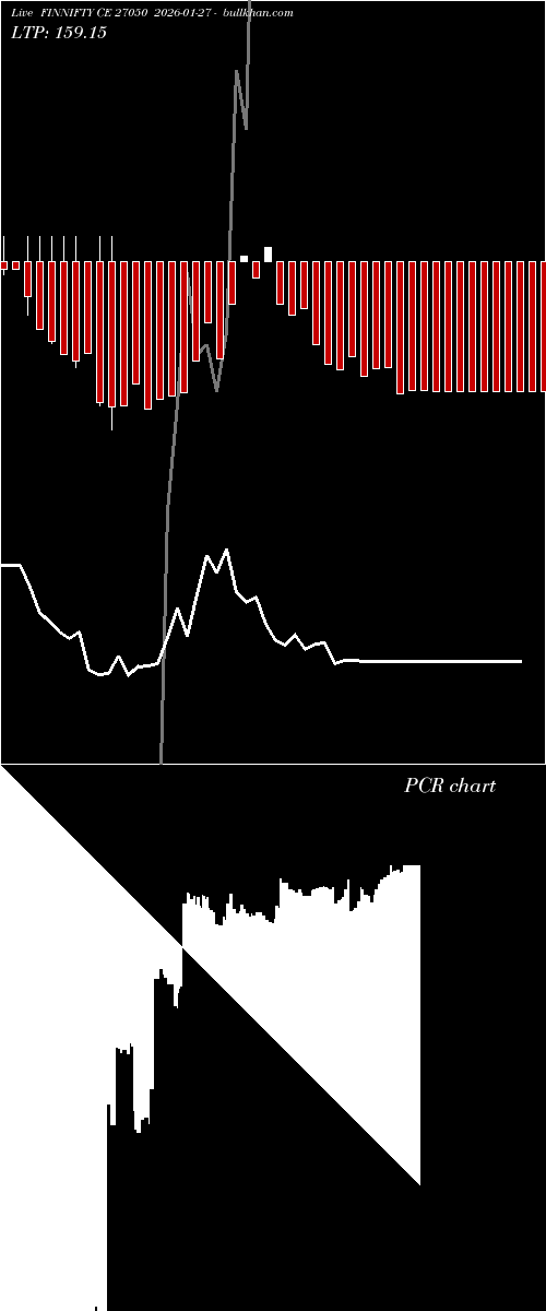  option chart FINNIFTY CE 27050 2026-01-27 