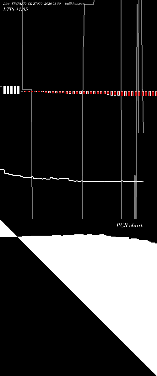  option chart FINNIFTY CE 27050 2026-03-30 