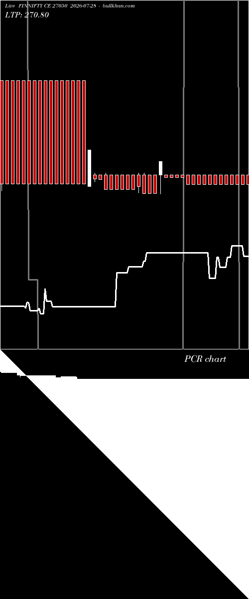  option chart FINNIFTY CE 27050 2026-07-28 