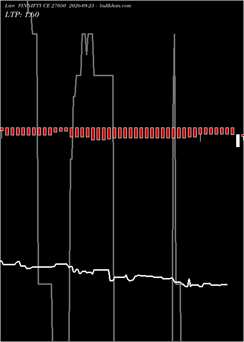  option chart FINNIFTY CE 27050 2026-08-25 