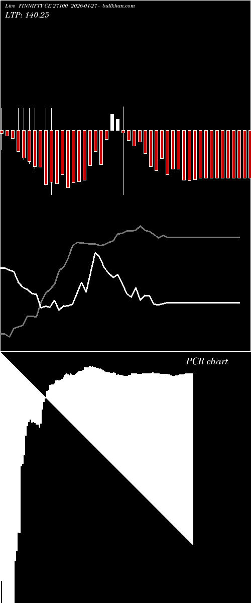  option chart FINNIFTY CE 27100 2026-01-27 
