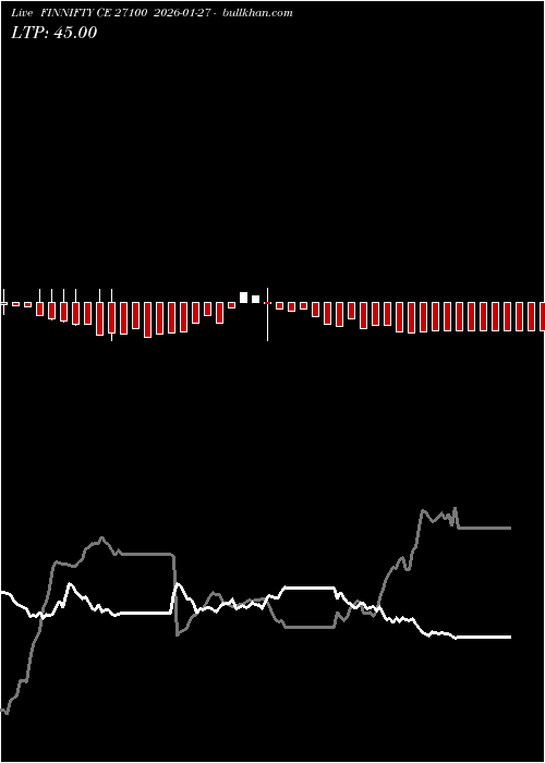  option chart FINNIFTY CE 27100 2026-01-27 