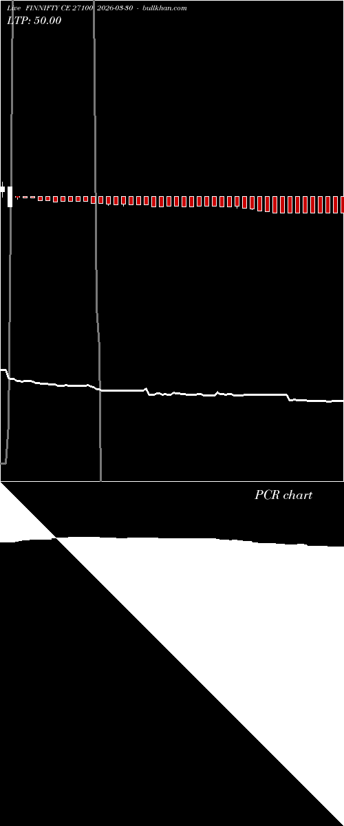  option chart FINNIFTY CE 27100 2026-03-30 
