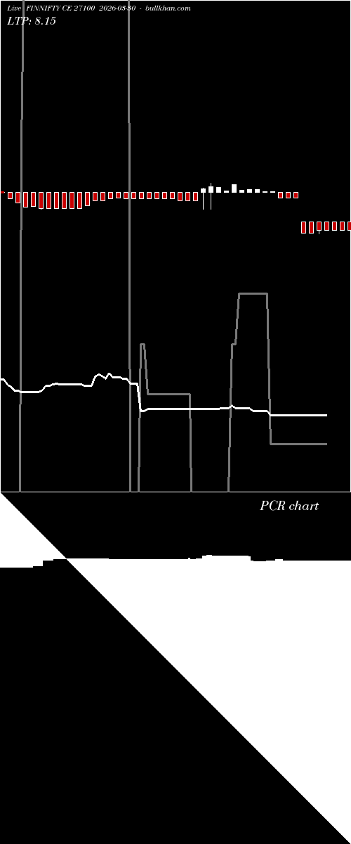  option chart FINNIFTY CE 27100 2026-03-30 
