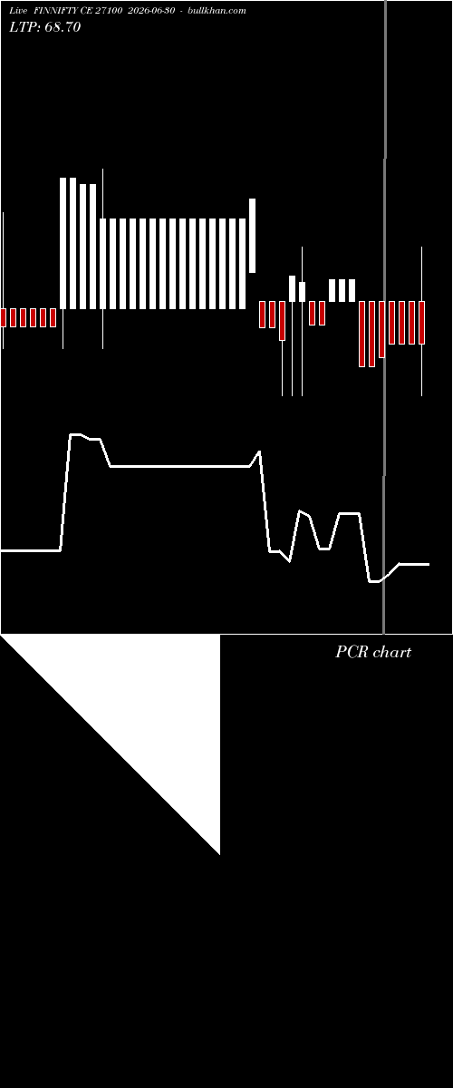  option chart FINNIFTY CE 27100 2026-06-30 