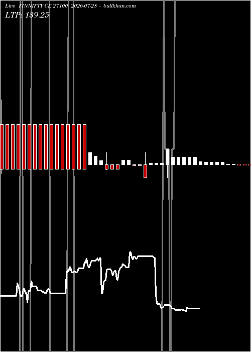  option chart FINNIFTY CE 27100 2026-07-28 