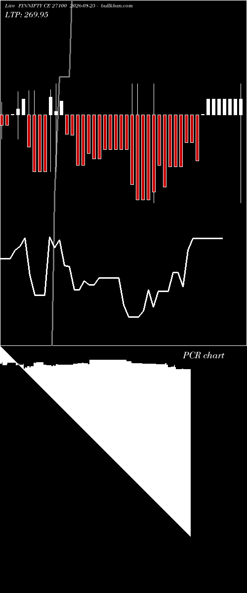  option chart FINNIFTY CE 27100 2026-08-25 