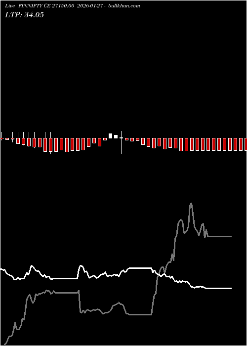  option chart FINNIFTY CE 27150.00 2026-01-27 