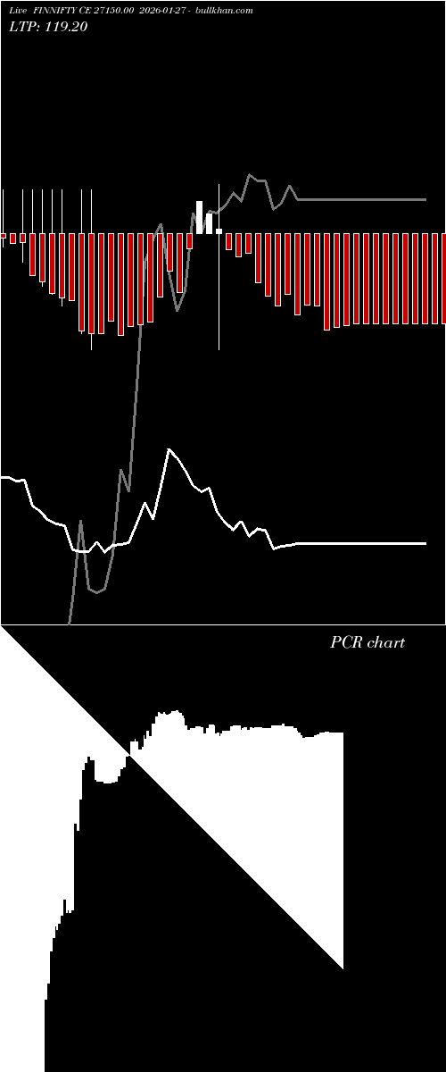  option chart FINNIFTY CE 27150.00 2026-01-27 