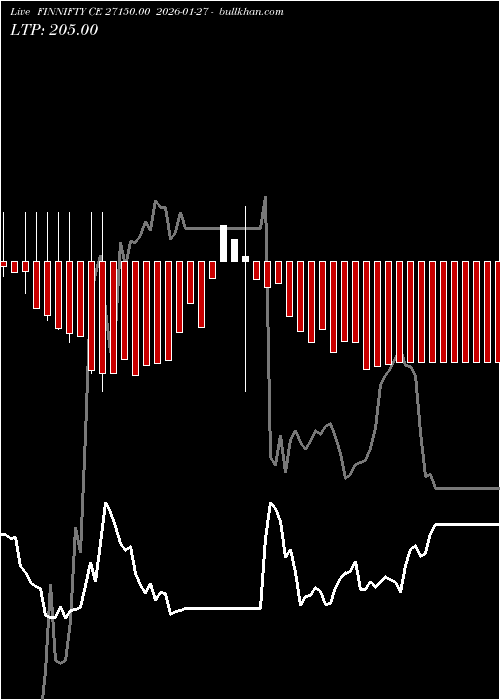  option chart FINNIFTY CE 27150.00 2026-01-27 