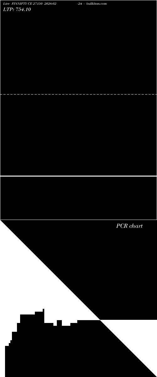  option chart FINNIFTY CE 27150 2026-02-24 