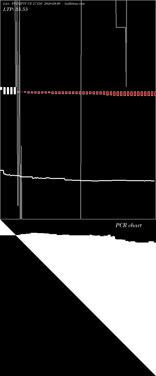  option chart FINNIFTY CE 27150 2026-03-30 