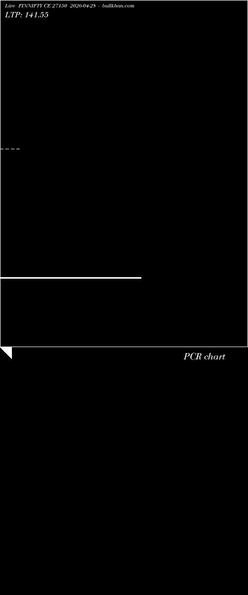  option chart FINNIFTY CE 27150 2026-04-28 