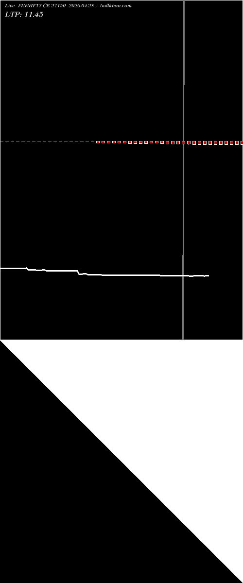  option chart FINNIFTY CE 27150 2026-04-28 