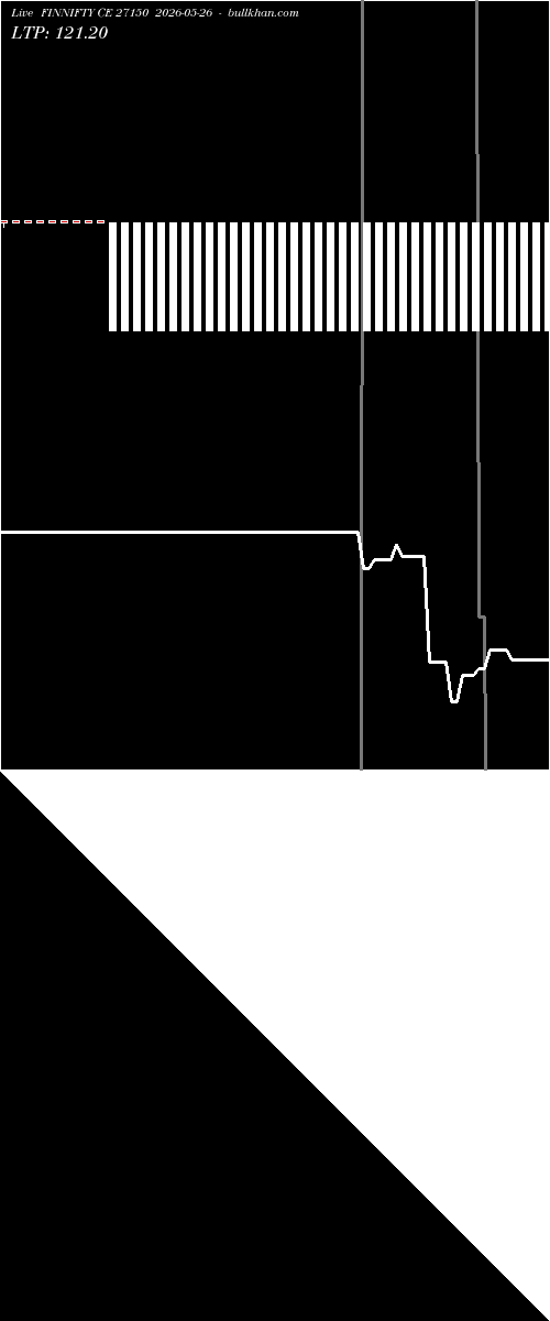  option chart FINNIFTY CE 27150 2026-05-26 