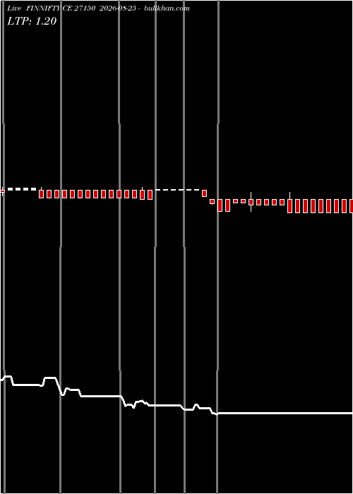  option chart FINNIFTY CE 27150 2026-08-25 