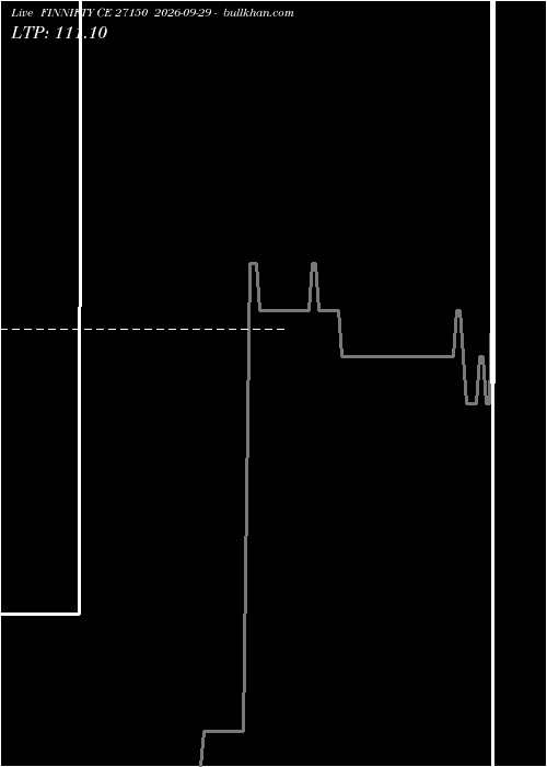  option chart FINNIFTY CE 27150 2026-09-29 