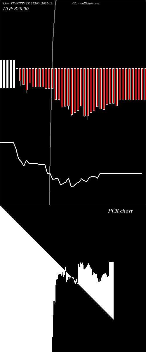  option chart FINNIFTY CE 27200 2025-12-30 