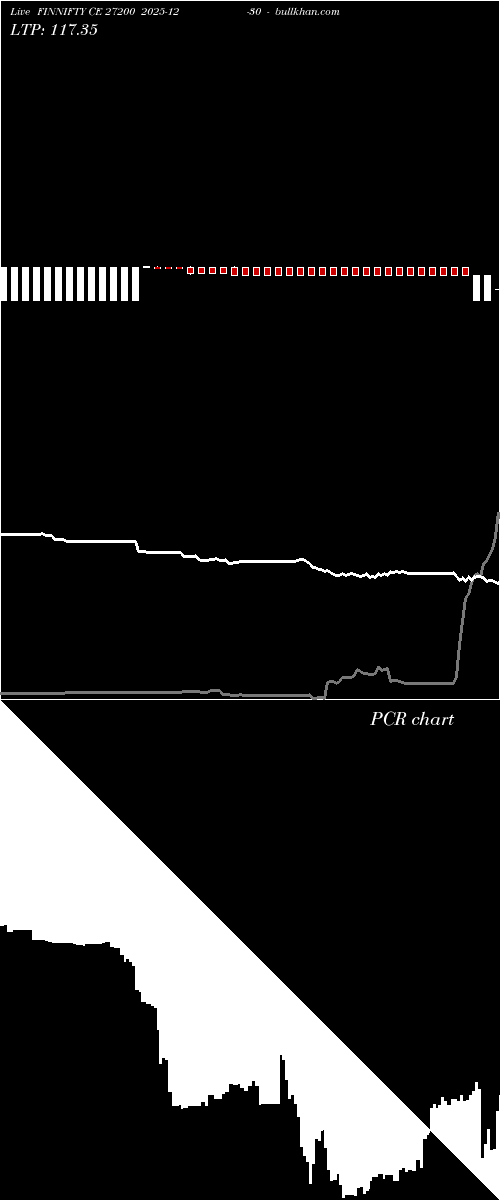  option chart FINNIFTY CE 27200 2025-12-30 
